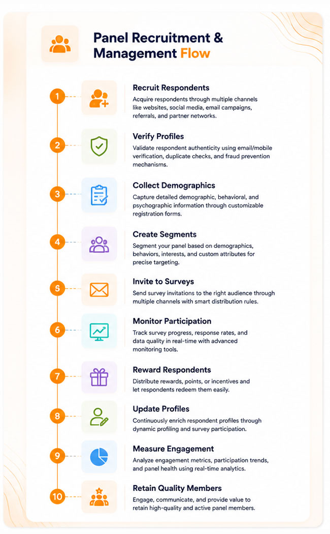 Panel Flow By Survey Project Manager