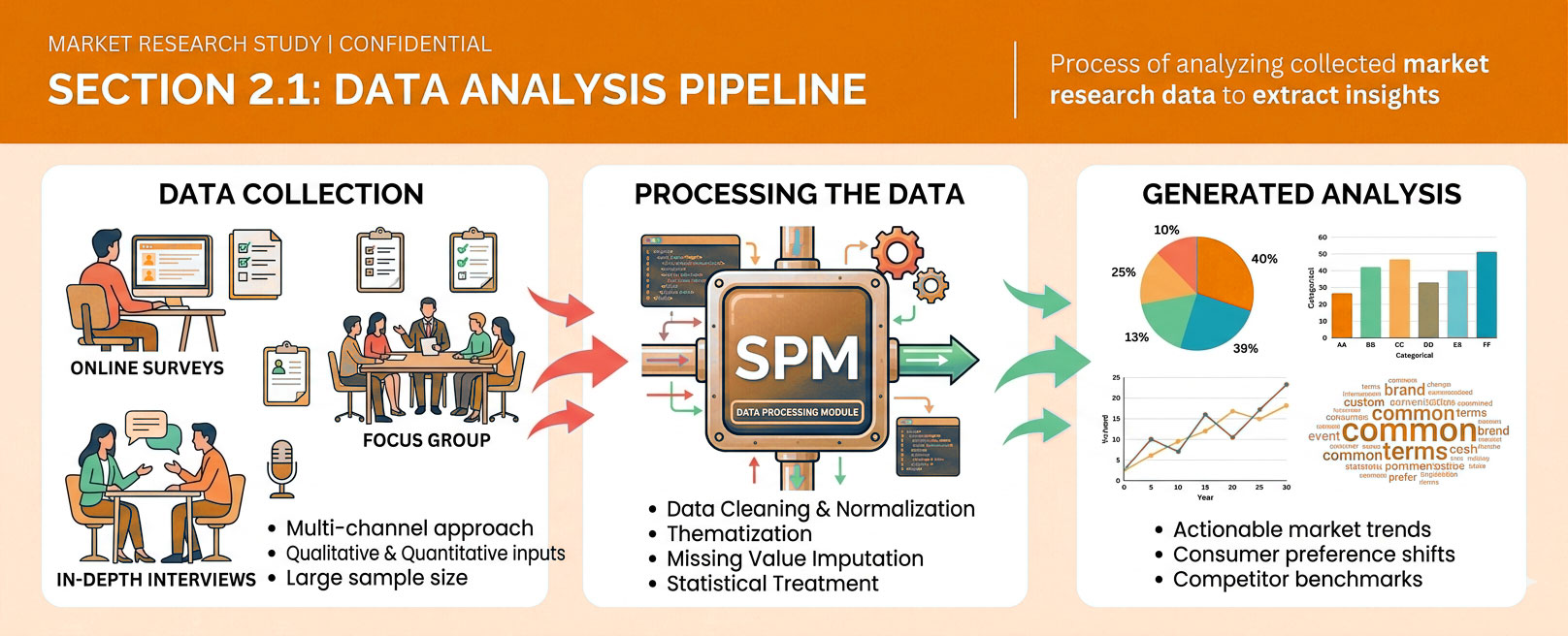 Survey Project Manager Analysis